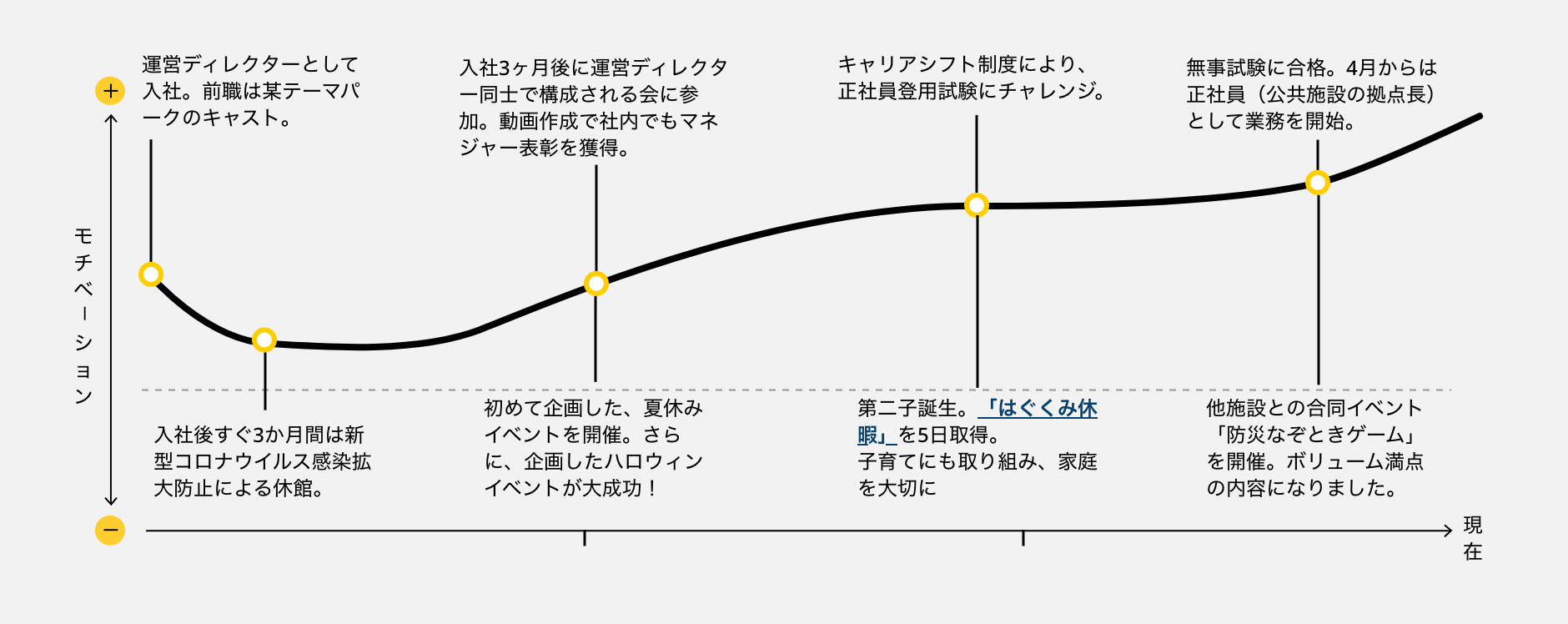 これまでの歩み