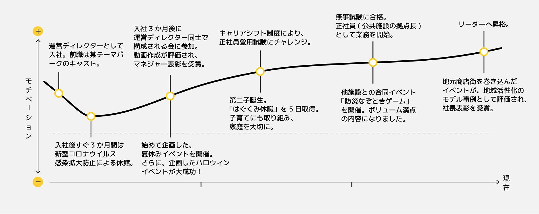これまでの歩み