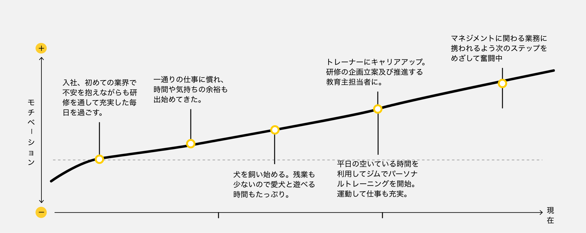 これまでの歩み