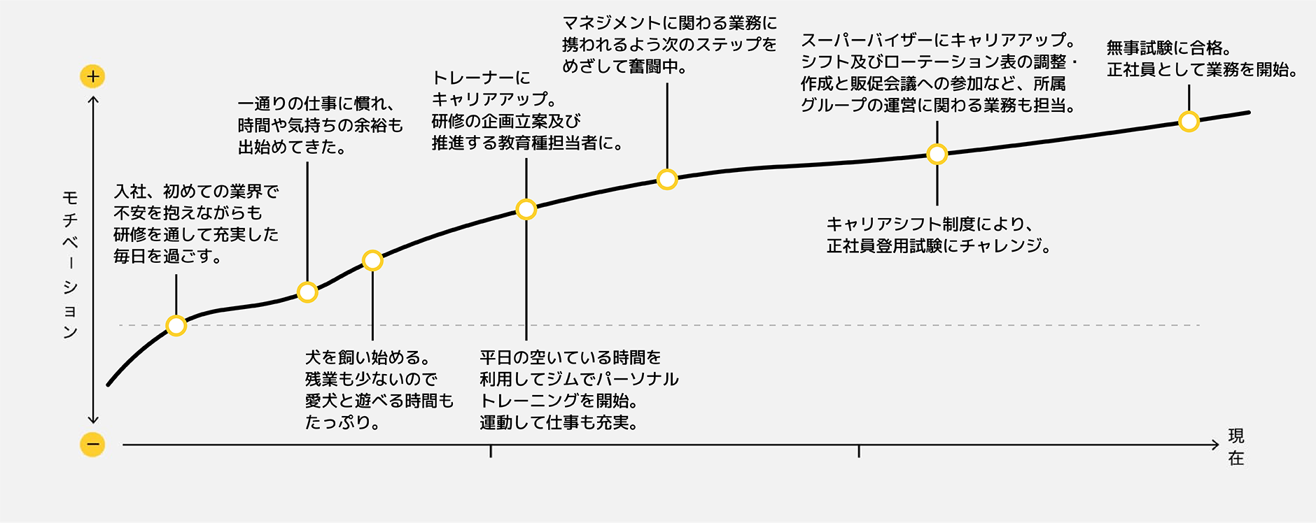 これまでの歩み