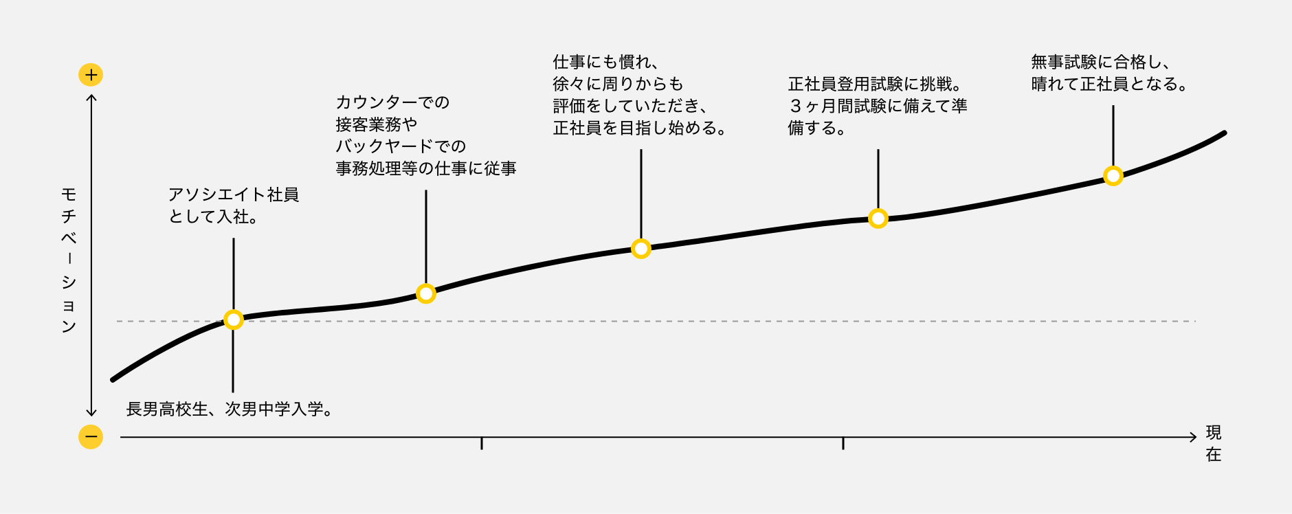 これまでの歩み