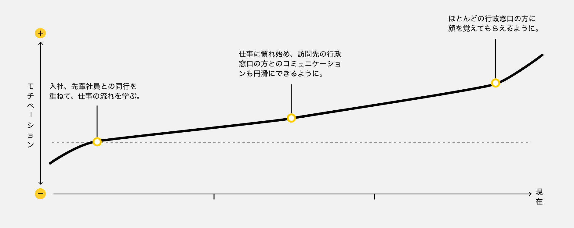 これまでの歩み