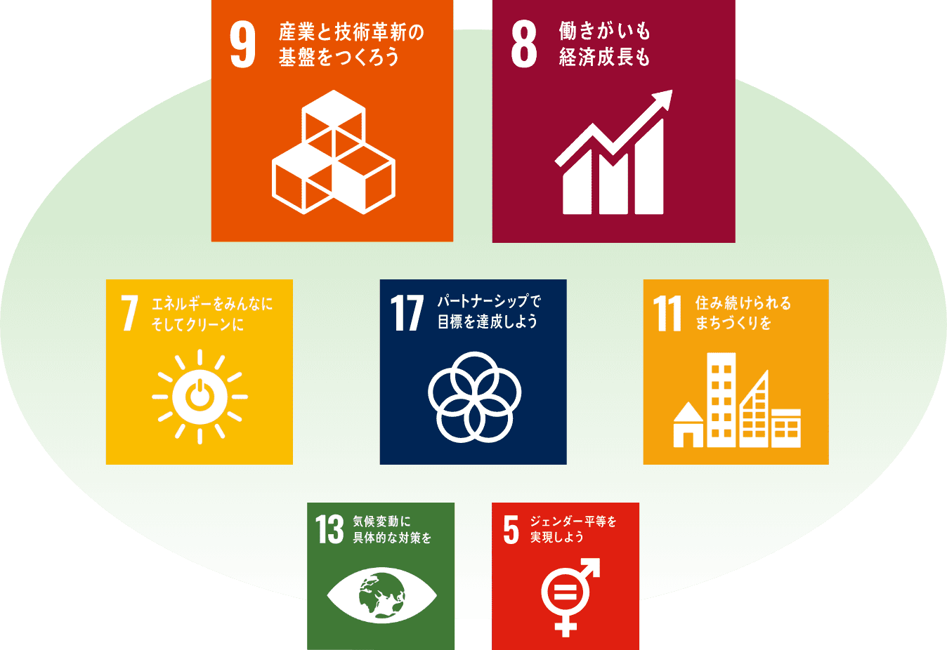 貢献を目指すSDGs