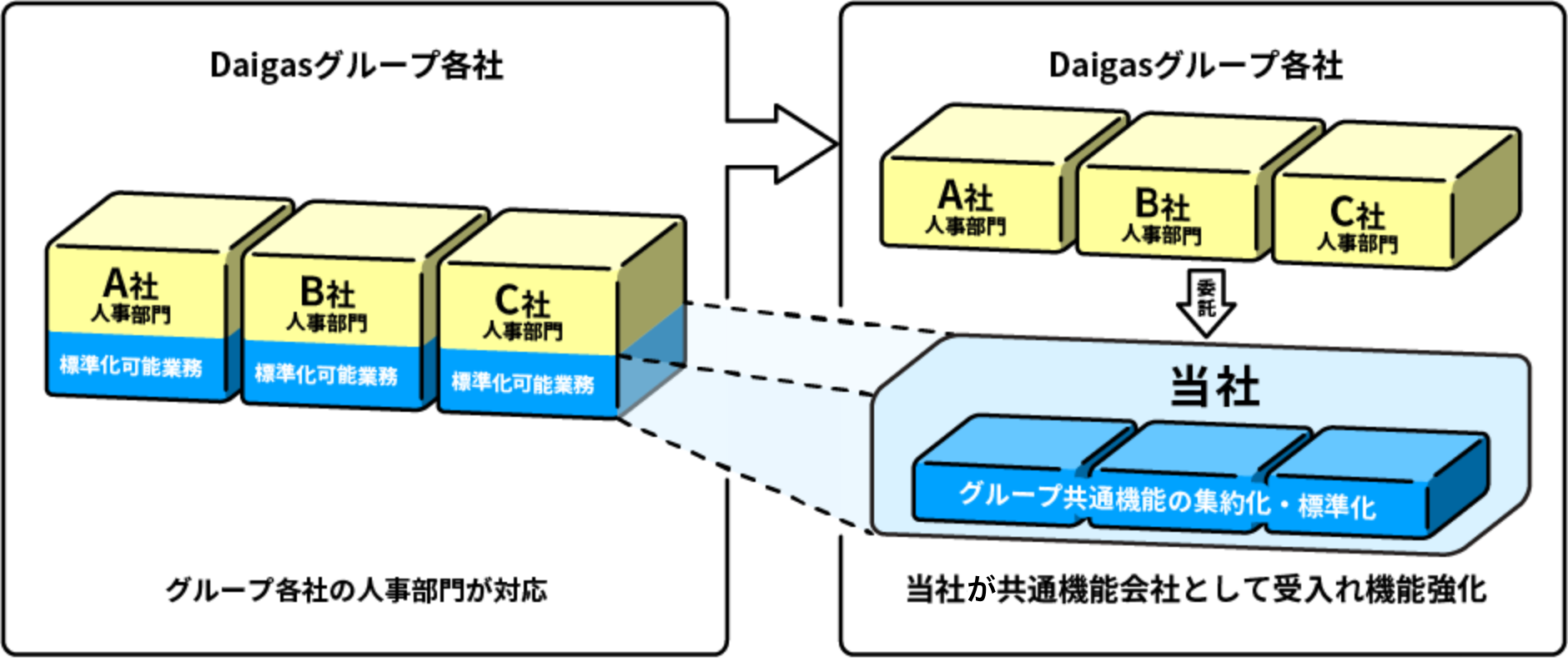 シェアードサービスとは