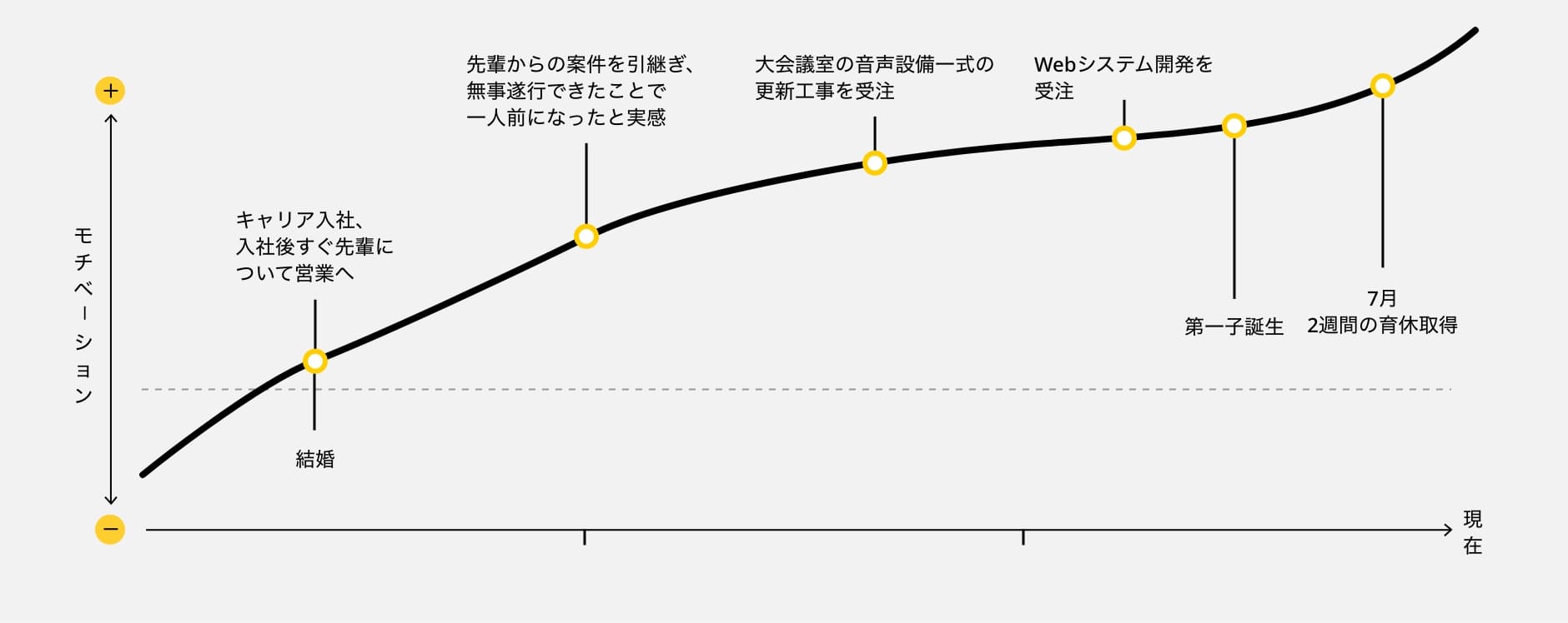 これまでの歩み