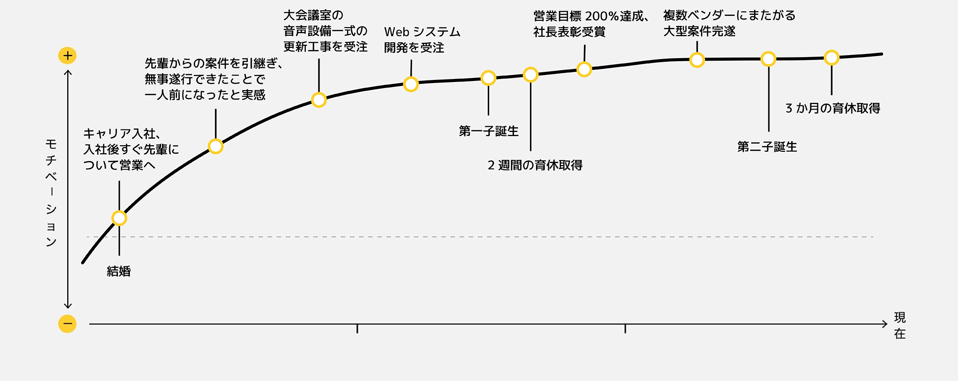 これまでの歩み