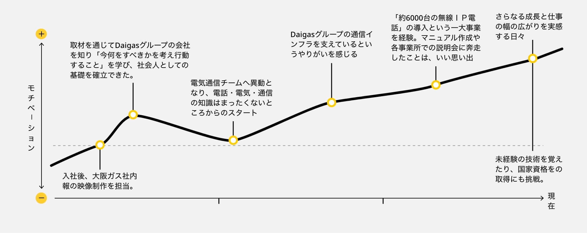 これまでの歩み