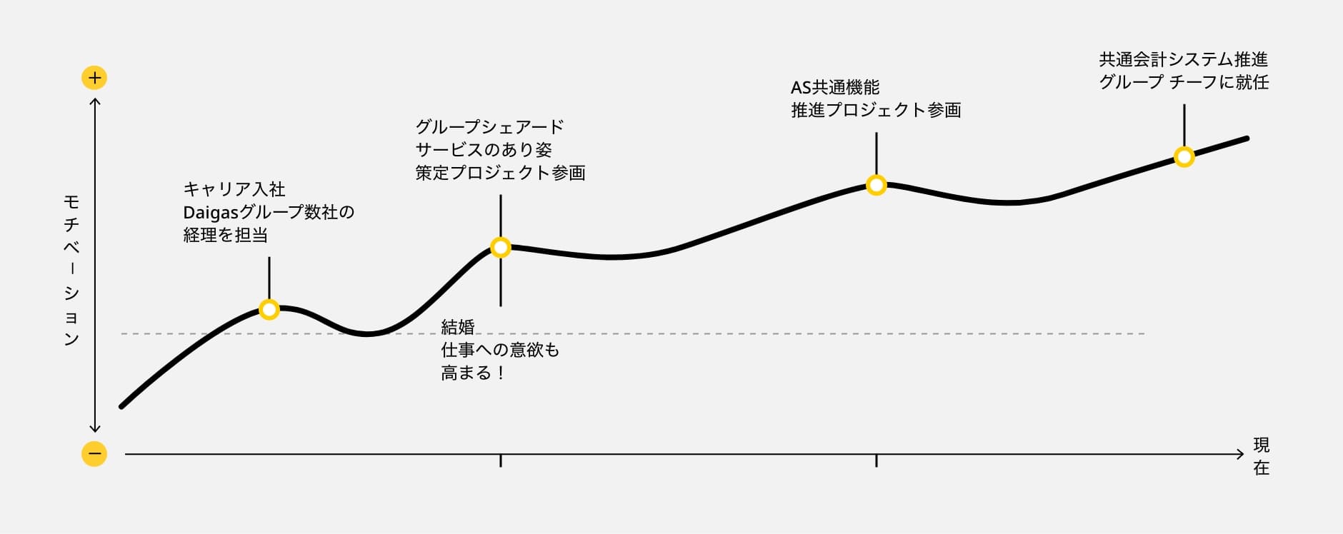 これまでの歩み