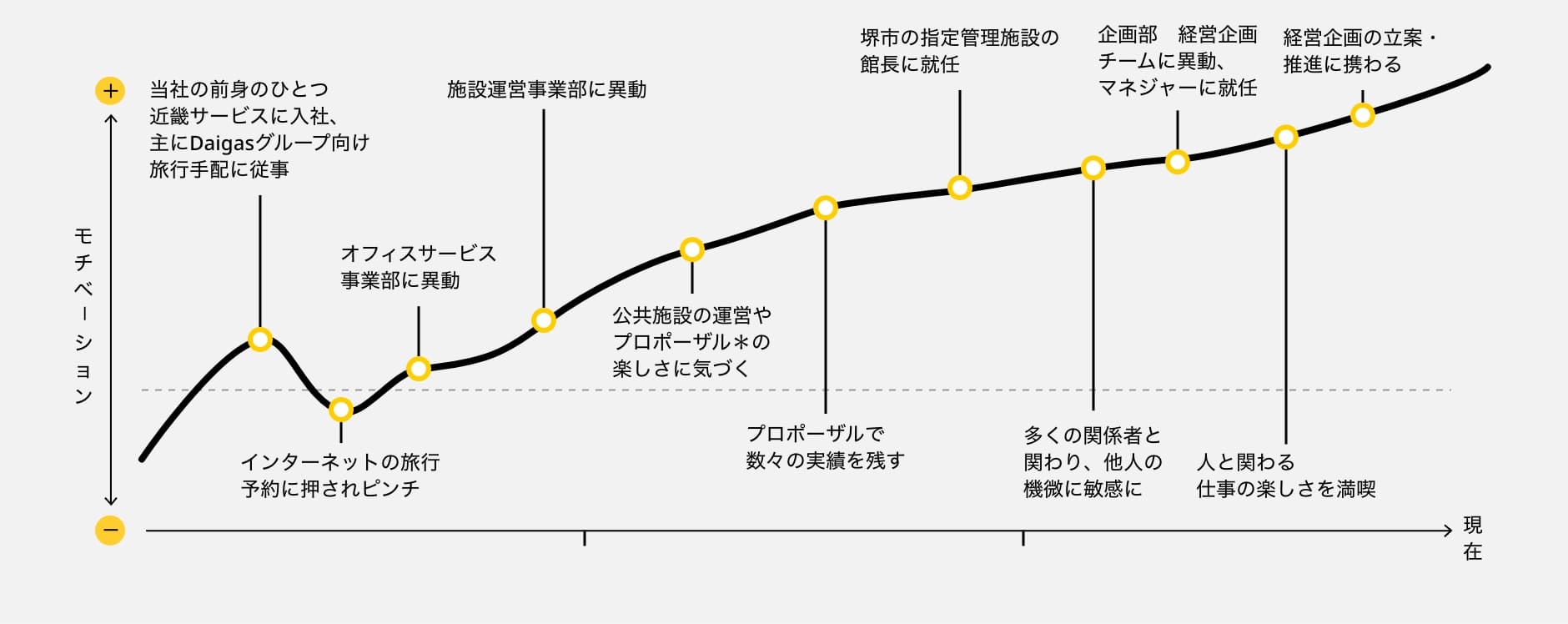 これまでの歩み