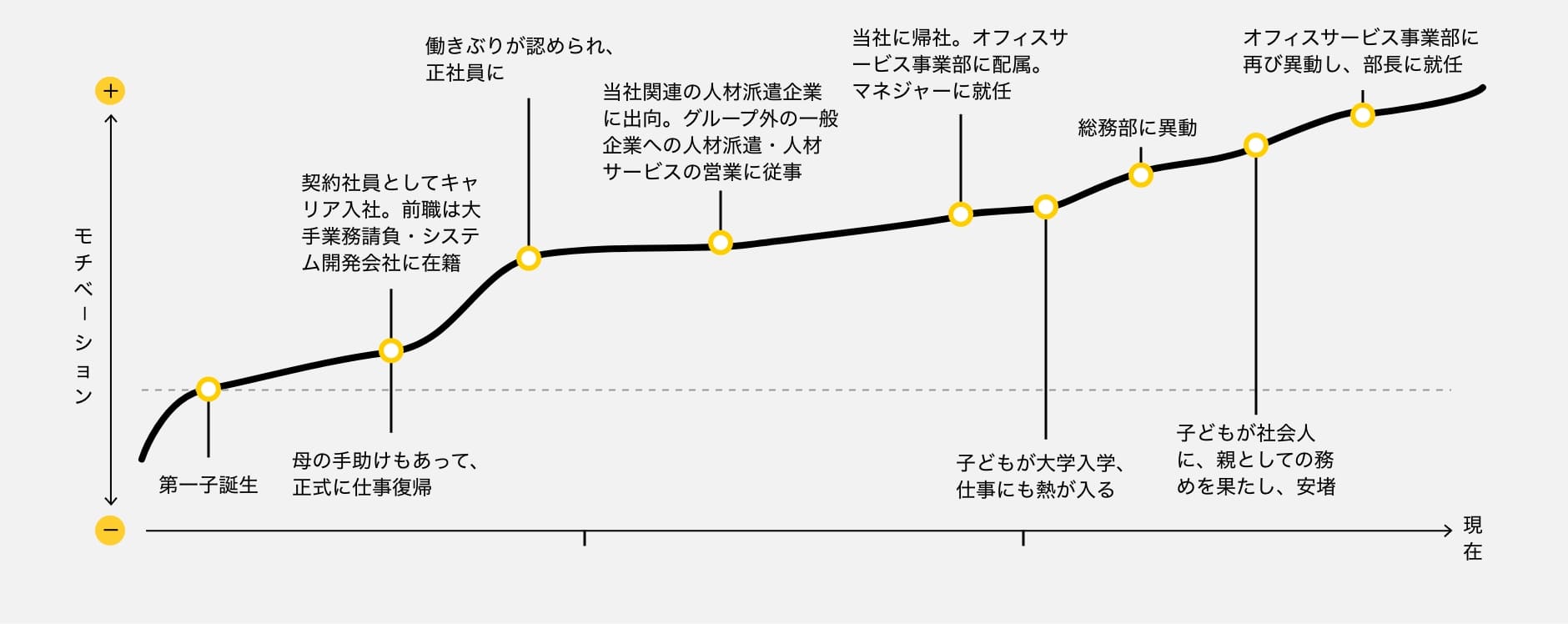 これまでの歩み