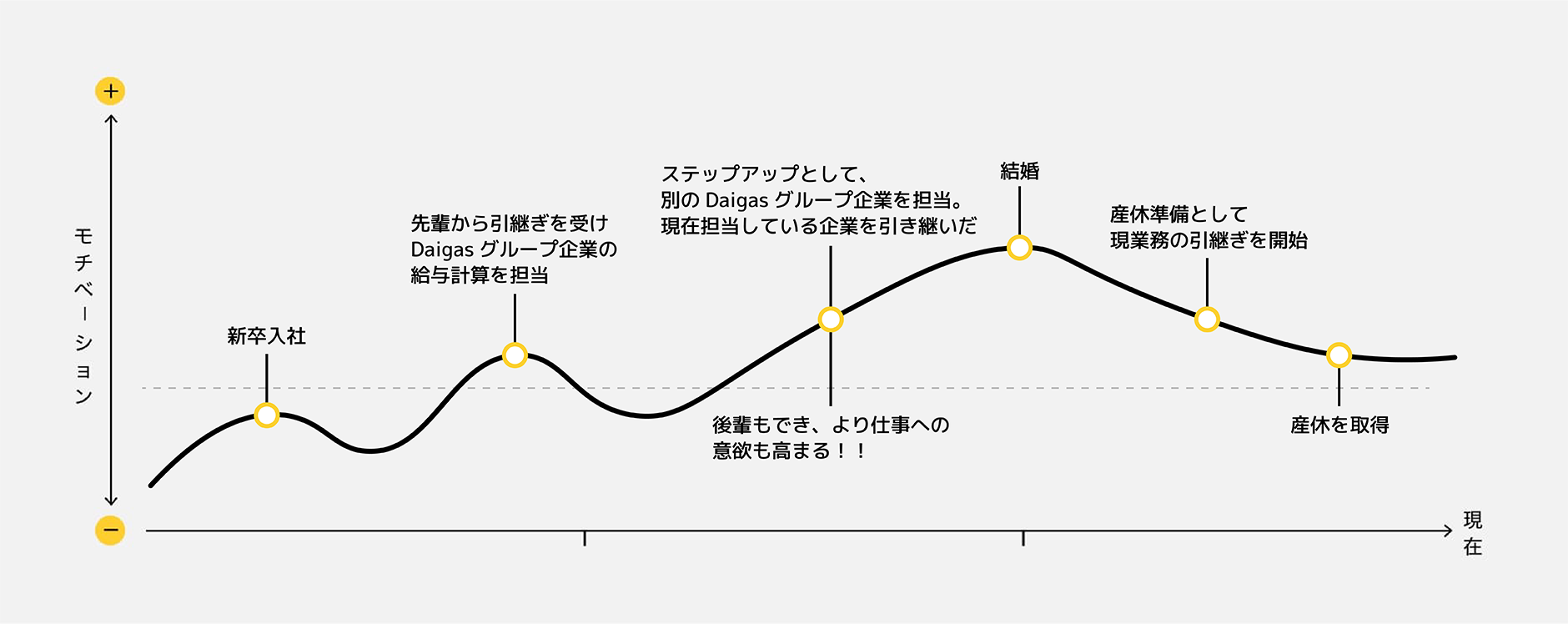 これまでの歩み
